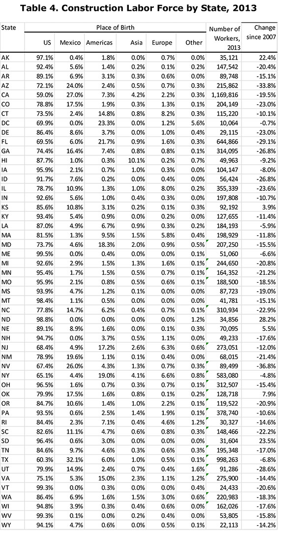 Table 4. Construction Labor Force by State, 2013 Table 4. Construction Labor Force by State, 2013