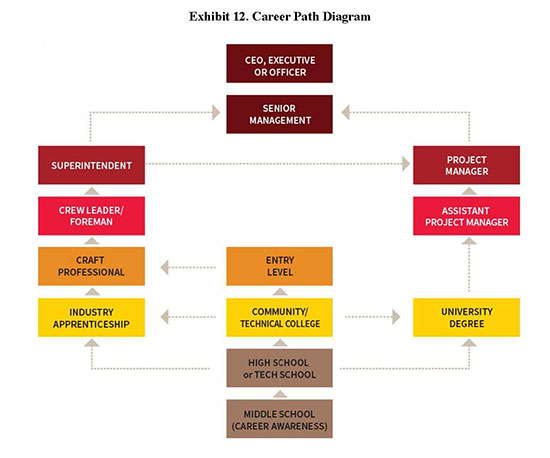 Exhibit 12. Career Path Diagram