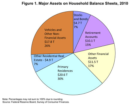 Image result for household assets