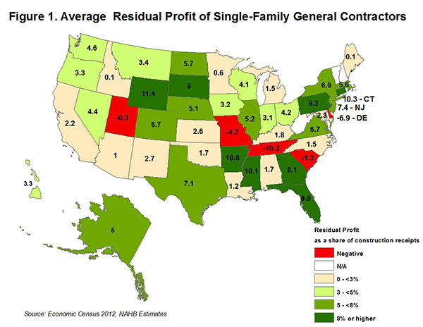 Figure 1. Average Residual Profit of Single-Family General Contractors Figure 1. Average Residual Profit of Single-Family General Contractors