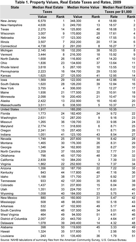 Property Tax Rate Rochester Ny Property Tax Rate Rochester Ny