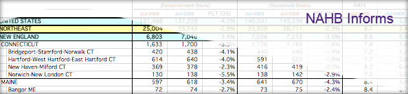 Housing Data