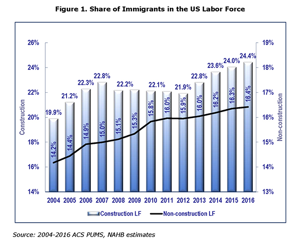 why is immigration important to the economy immigrant labor force statistics