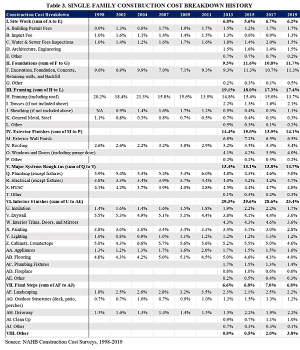 house building estimate house building estimate
