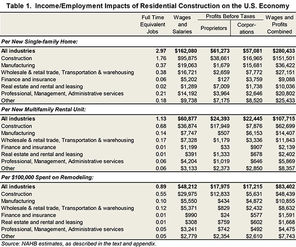 Nahb Chart Of Accounts