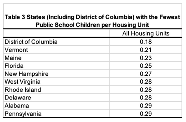 Table 3. States (including District of Columbia) with the Fewest Public School Children per Housing Unit