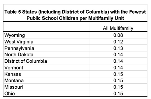 Table 5. States (including District of Columbia) with the Fewest Public School Children per Multifamily Unit