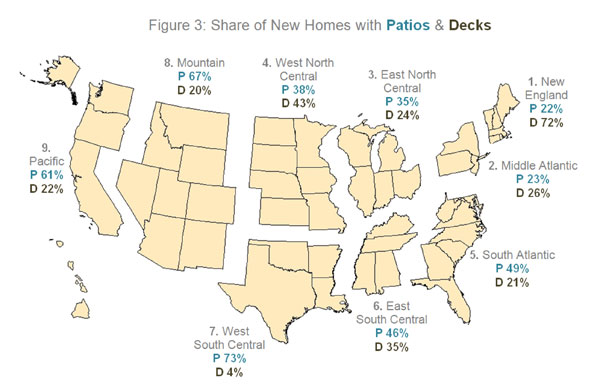 Figure 3. Share of New Homes with Patios & Decks Figure 3. Share of New Homes with Patios & Decks