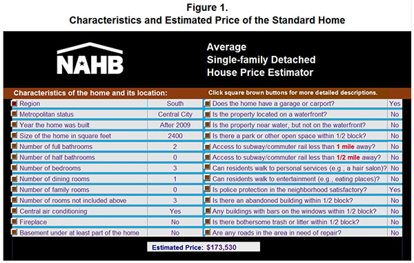 Figure 1. Characteristics and Estimated Price of the Standard Home