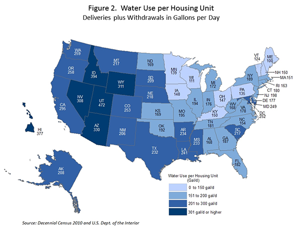 Figure 2. Water Use per Housing United
