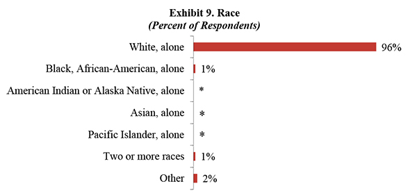 Exhibit 9. Race